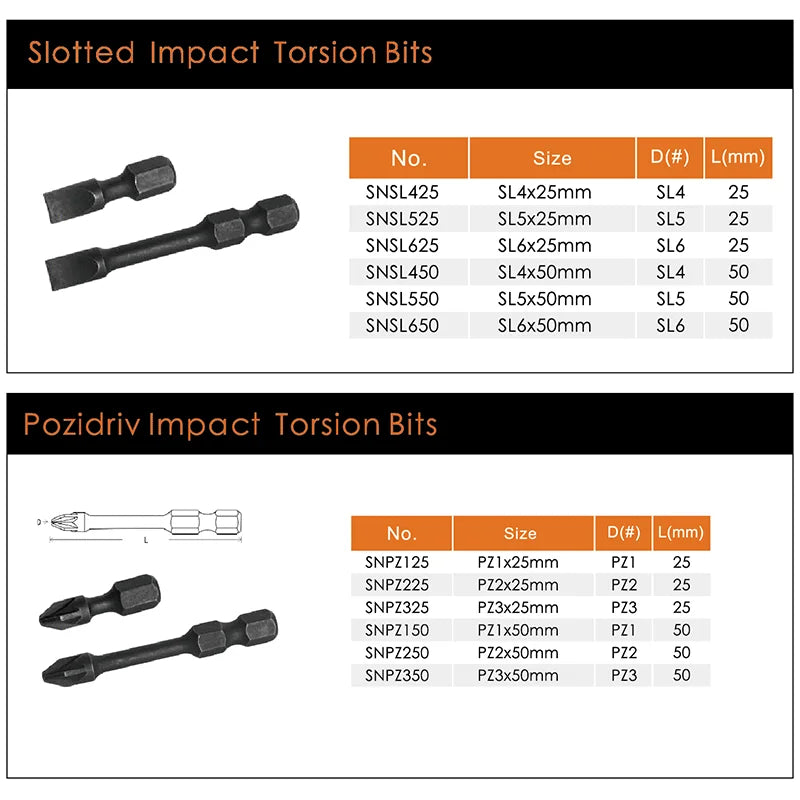 Versatile HSS Twist Drill Bit Set for Metal, Wood, Concrete