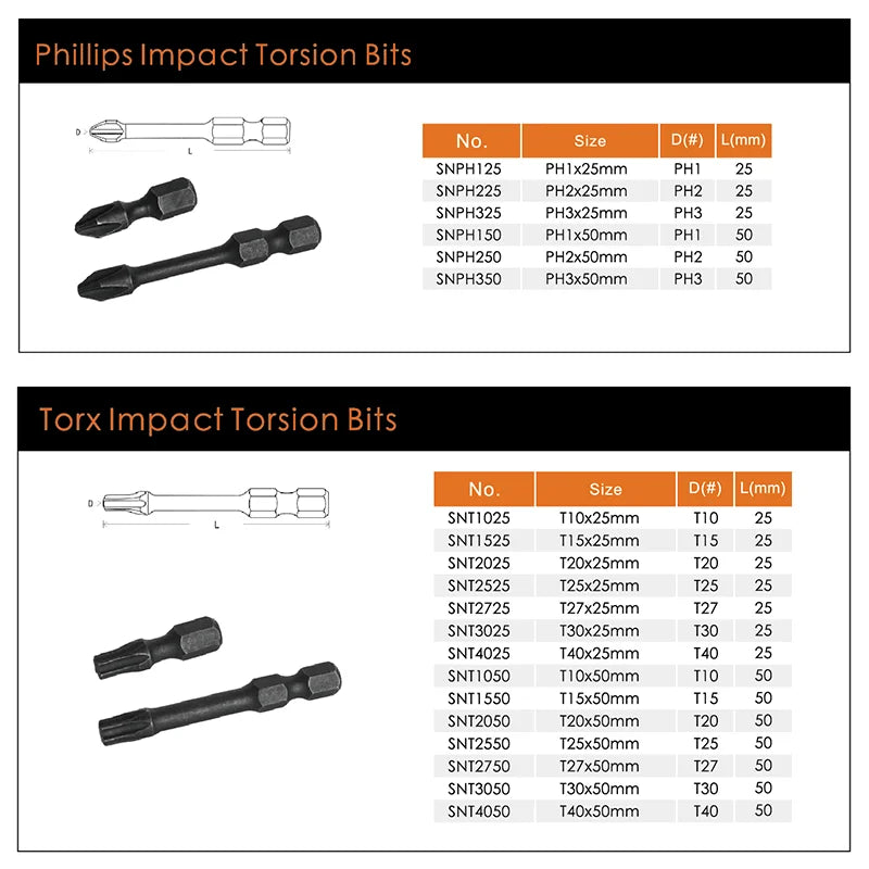 Versatile HSS Twist Drill Bit Set for Metal, Wood, Concrete