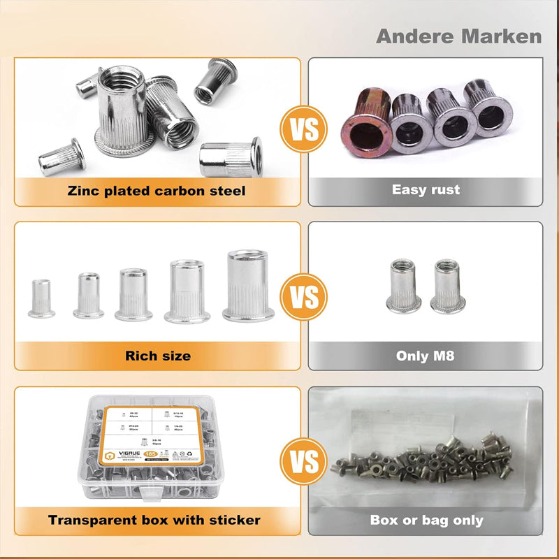 Threaded Insert Nut Rivet Nuts Set with Flat Head